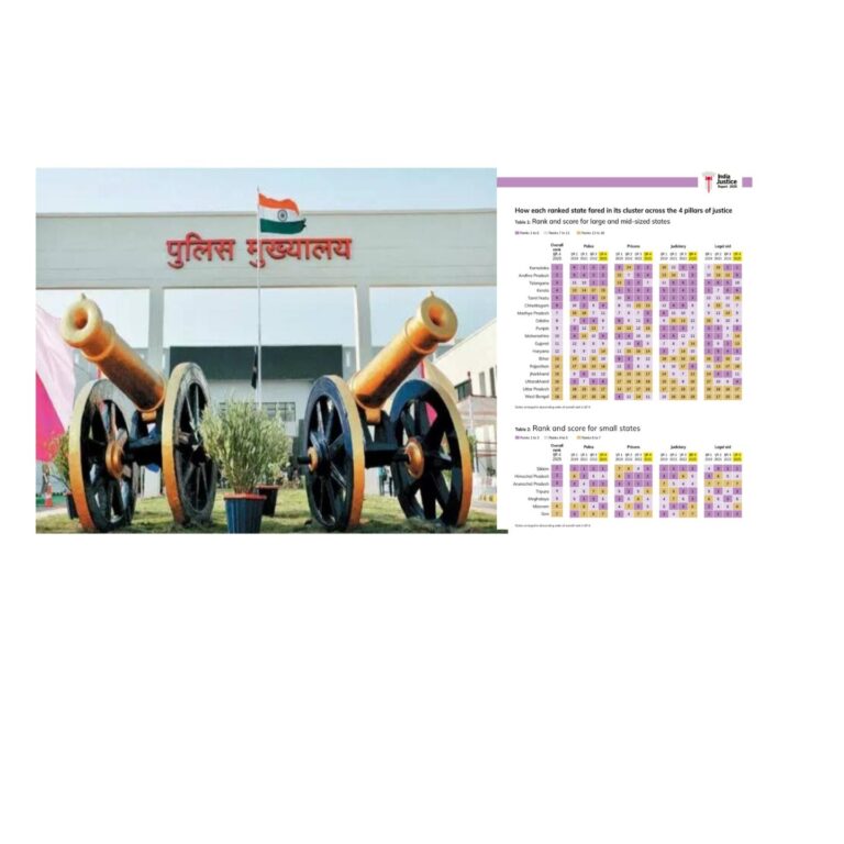 छत्तीसगढ़ ने इंडियन जस्टिस रिपोर्ट 2025 में पुलिसिंग में हासिल किया चौथा स्थान