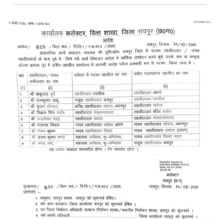 बड़ी खबर : जिले में तहसीलदारों का बड़ा फेरबदल, कलेक्टर ने जारी किया तबादला आदेश