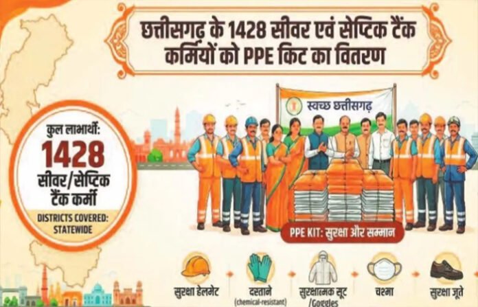 स्वच्छता कर्मियों की सुरक्षा में छत्तीसगढ़ नंबर-1, ‘नमस्ते’ योजना में देश में संयुक्त रूप से प्रथम